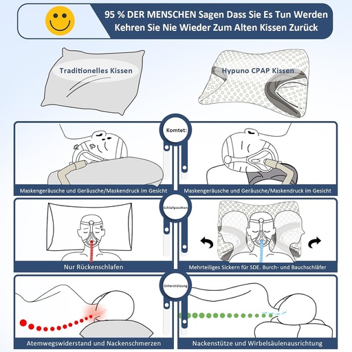 Perna Hypuno CPAP pentru persoanele care dorm pe o parte reduce pierderile de aer si presiunea de pe masca - Perna din spuma cu memorie potrivita pentru persoanele care sufera de apnee in somn si utilizatorii de masti CPAP - Perna de sustinere a gatului pentru partea laterala, spate si stomac
